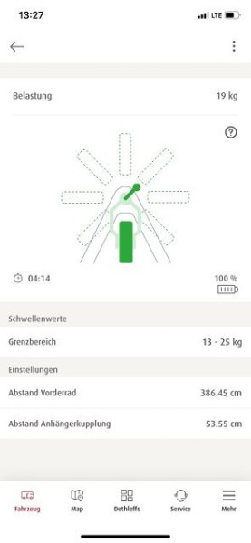 SIU Smart Sensor Stützlastanzeige