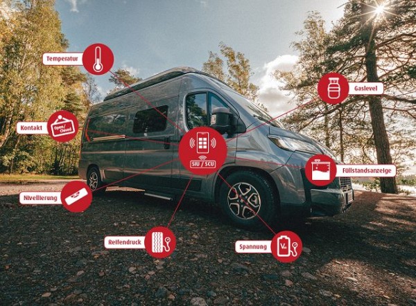 SIU Smart Sensor Reifendruck