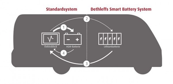 Smart Battery System 5 block without display