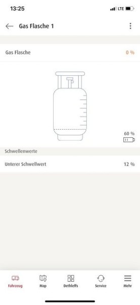 SIU Smart Sensor Gasanzeige