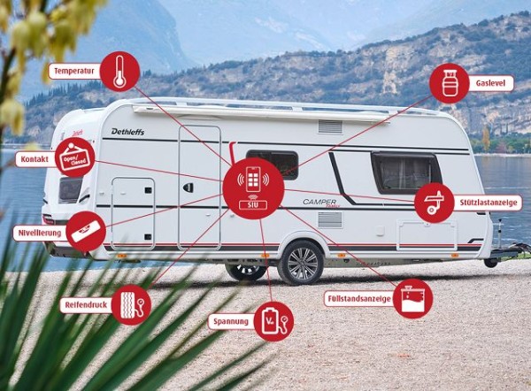 SIU Smart Sensor Reifendruck