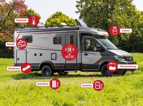 SIU Smart Sensor Reifendruck