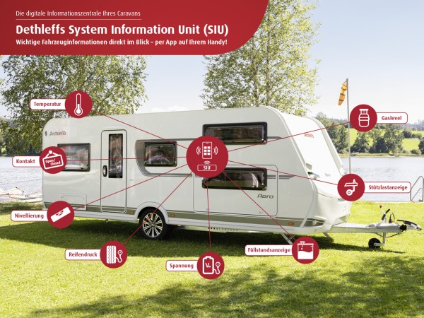 SIU Base unit incl. smart sensors for levelling and voltage